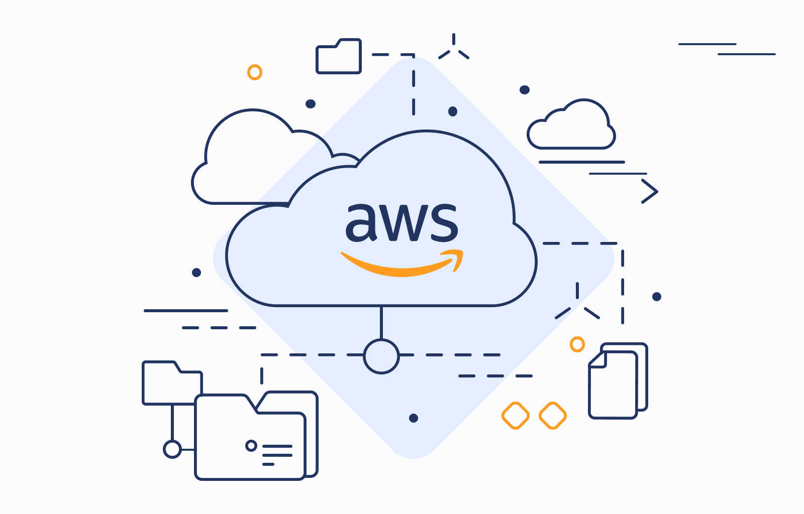 AWS Cloud para Developers